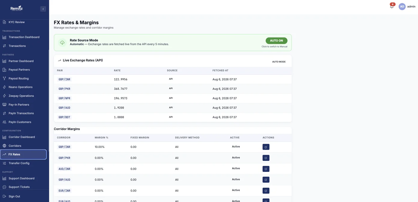FX rates and margins screen showing live exchange rates and editable per-corridor margins