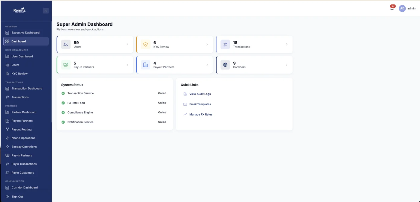 Remitz operator dashboard showing users, KYC review queue, transactions, partners, corridors and system status
