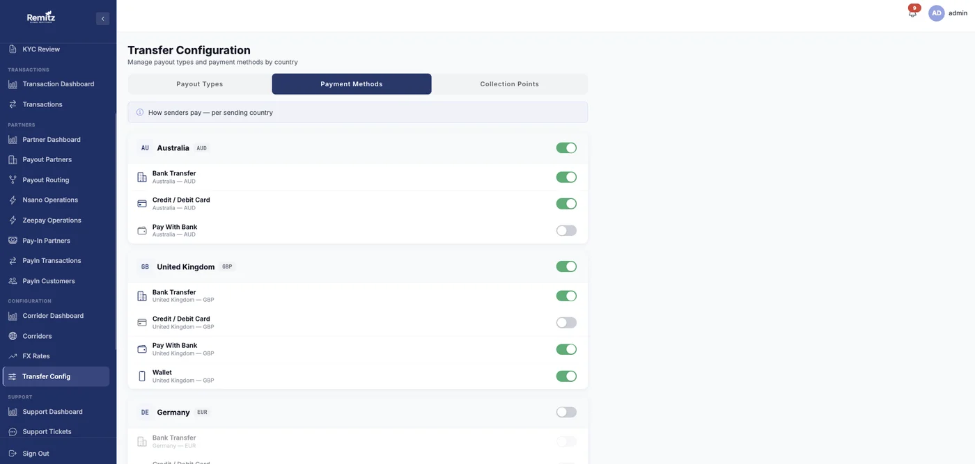 Transfer configuration screen toggling payment methods per sending country
