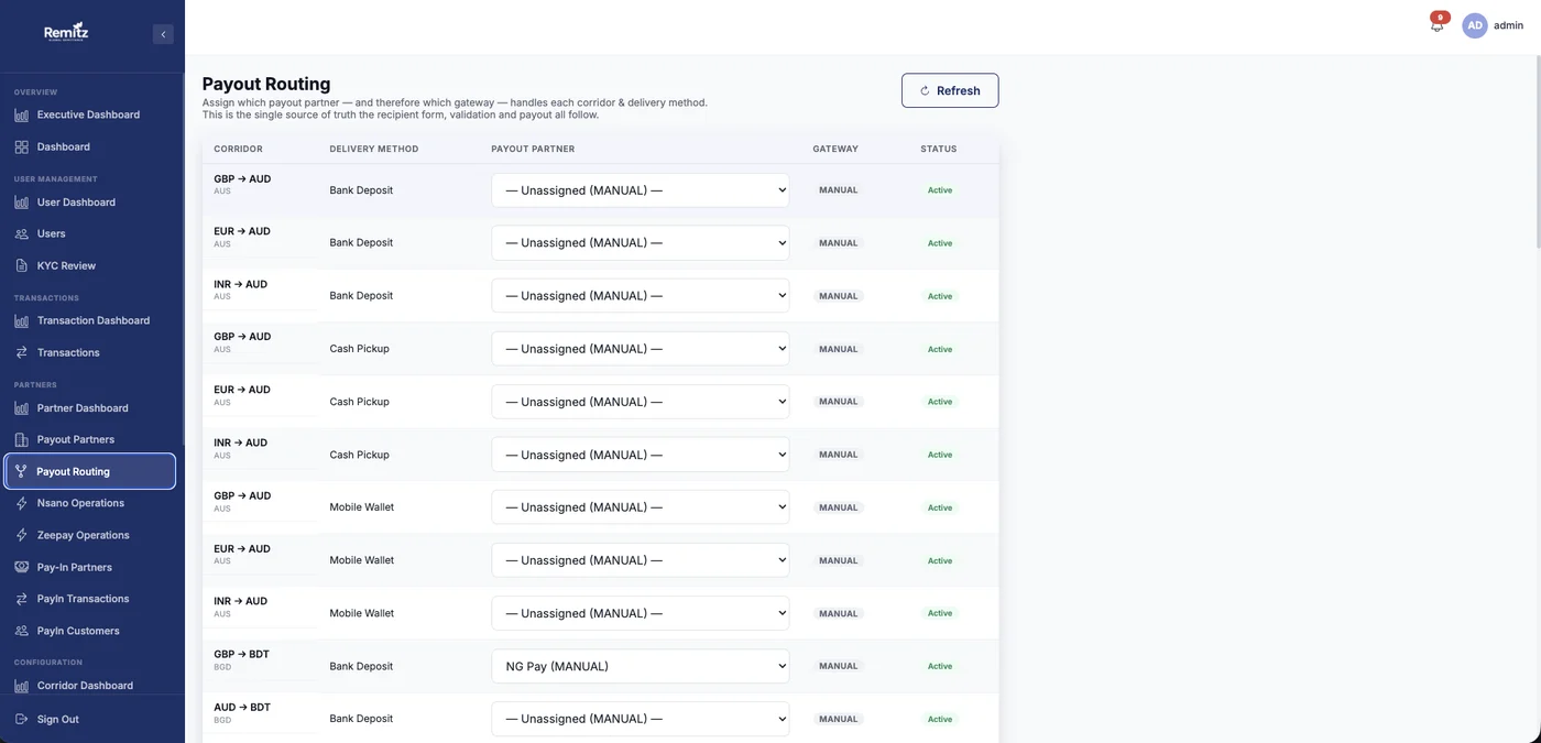Payout routing screen assigning a payout partner to each corridor and delivery method